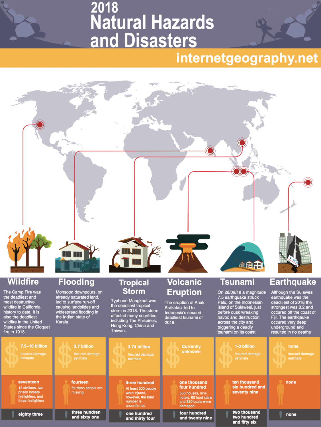 2018 Natural Hazards and Disasters Poster Geography