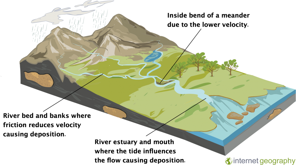 Why do rivers deposit sediment? - Internet Geography