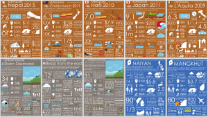 Geography Infographics Set 1