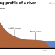 The long profile of a river