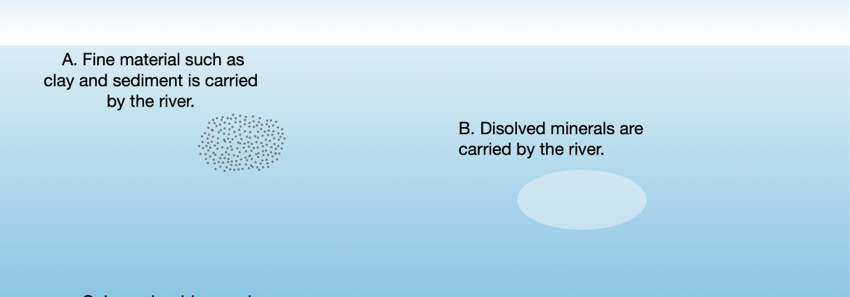 river transportation processes unlabelled