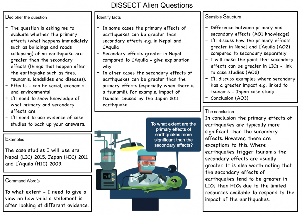 Example DISSECT the exam question