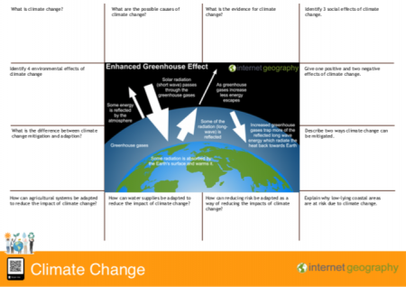 Climate Change Revision Mat