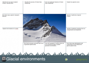 Glaciation Revision Mat