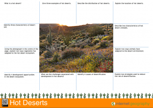 Hot Deserts Revision Mat