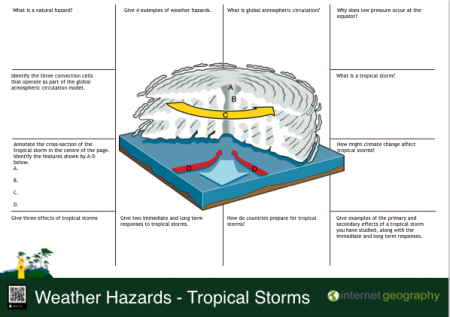 Weather Hazards Tropical Storms Revision Mat