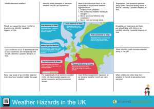 Weather Hazards in the UK Revision Mat