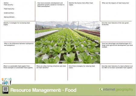 Resource Management Food Revision Mat