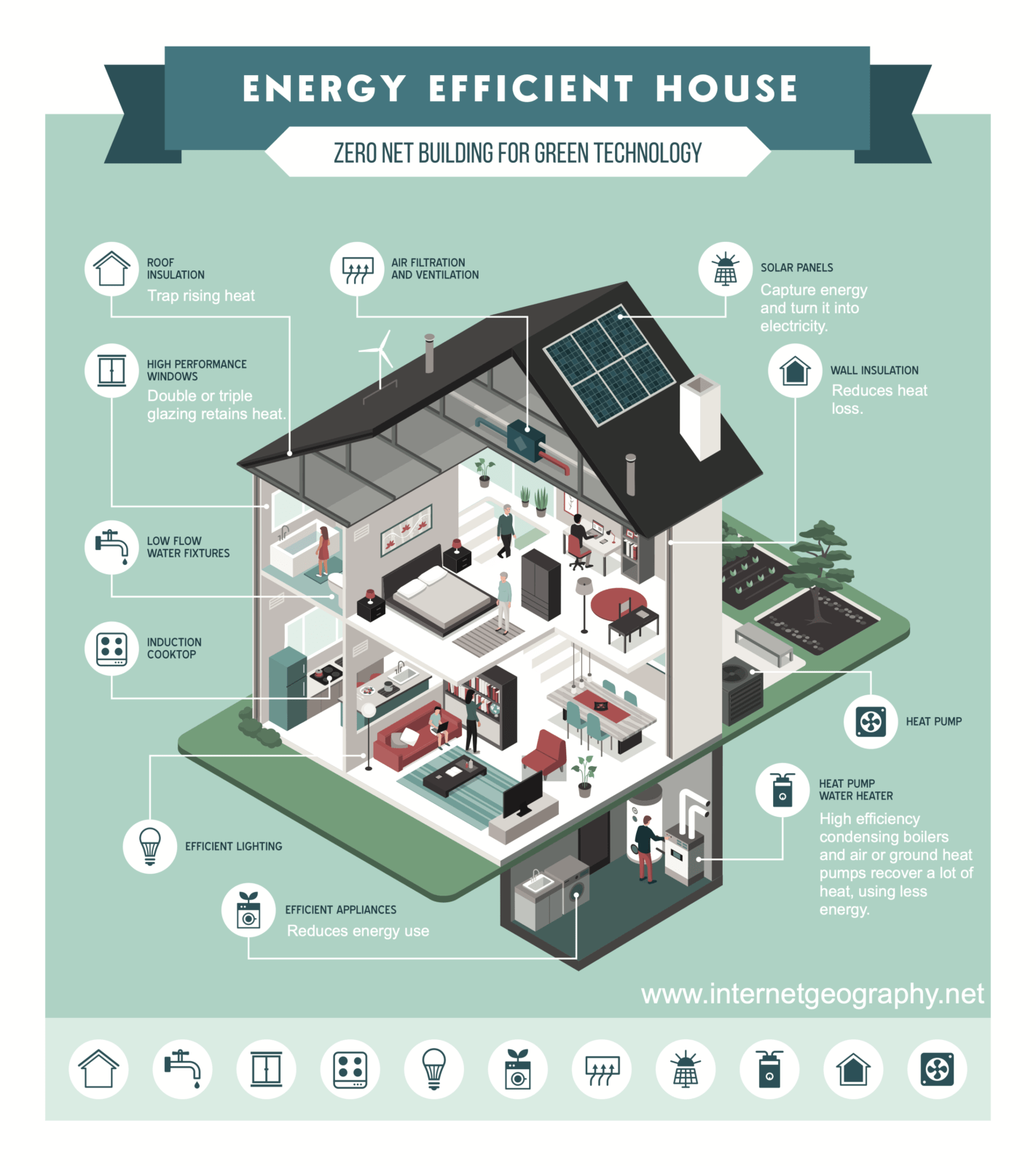 Conservation Of Energy At Home conservation-of-energy-at-home