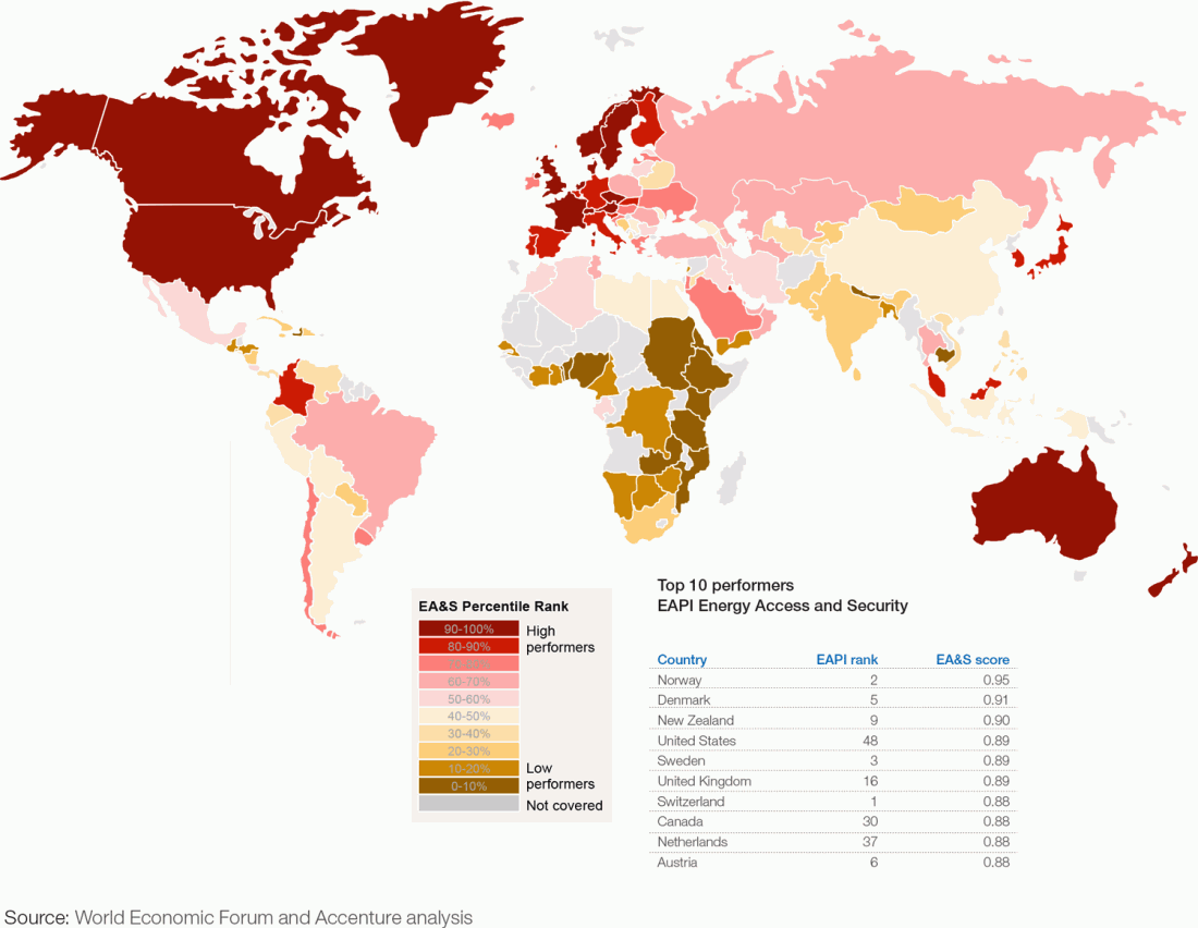 What is the global distribution of energy consumption and supply