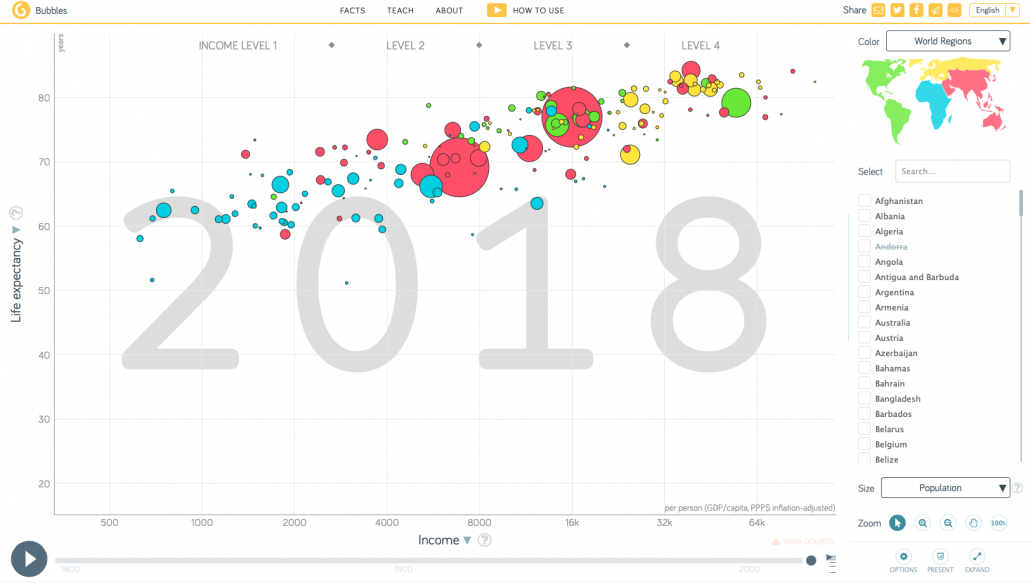 Gapminder Tools