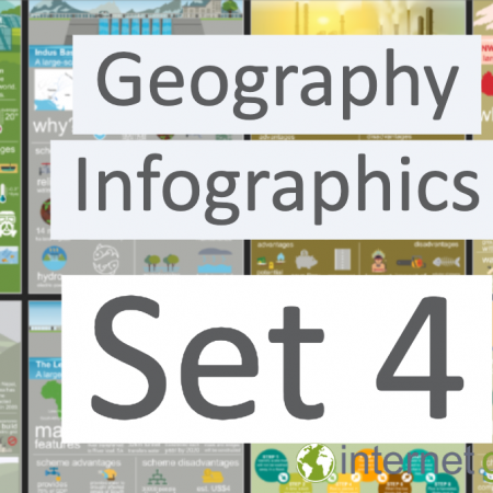Geography Infographics Set 4