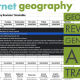 Geography Revision Generator and Tracker