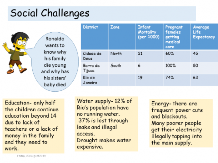 Narratives in geography Geography