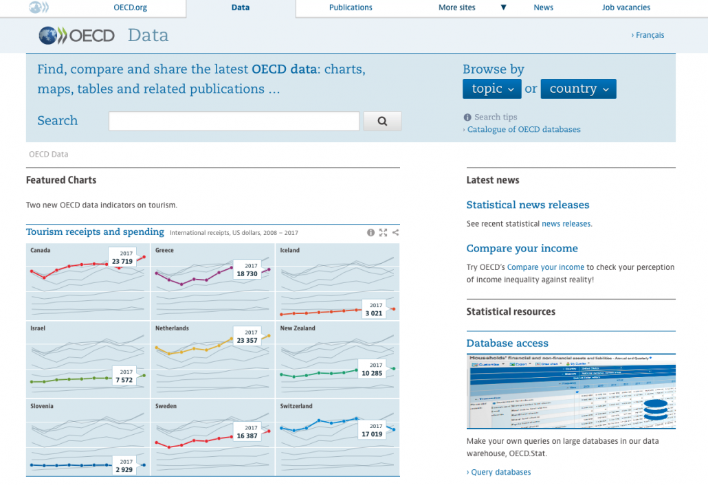 OECD Data
