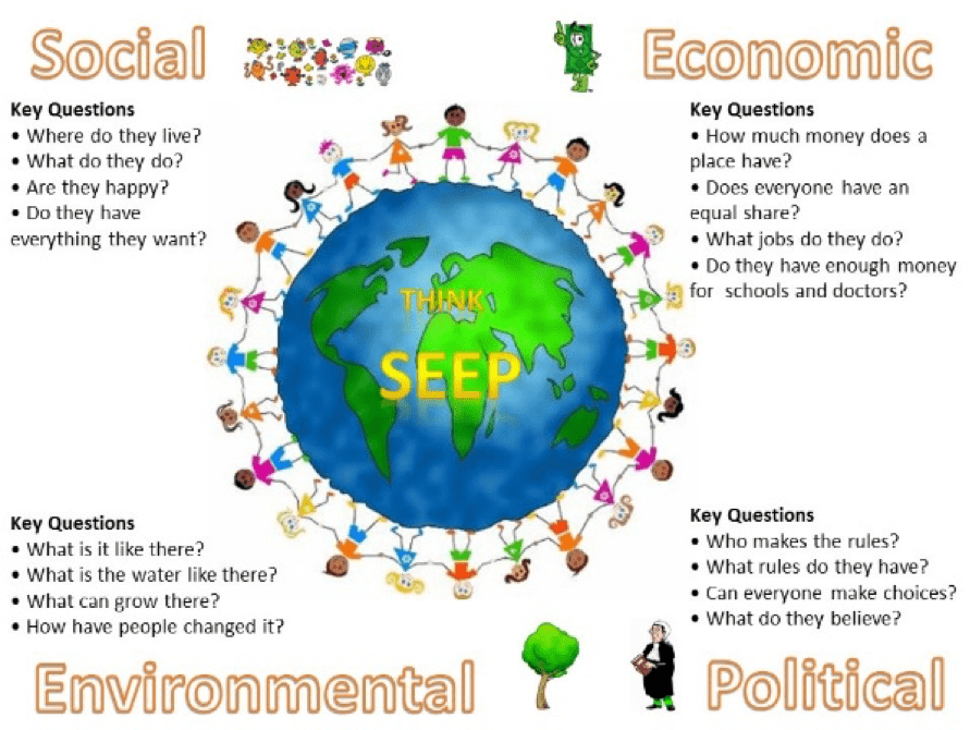 STEEP definition and meaning