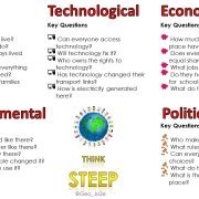 STEEP STEEP - encouraging learners to think synoptically