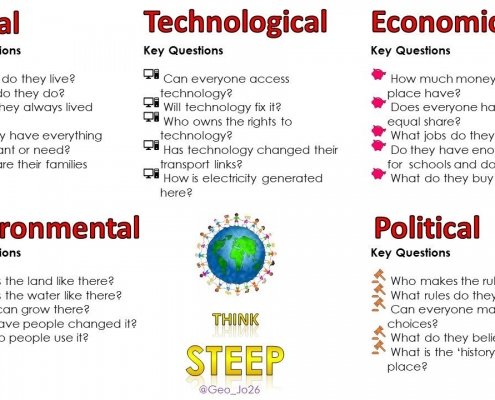 STEEP - encouraging learners to think synoptically