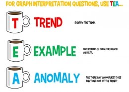 TEA Graphs in Geography
