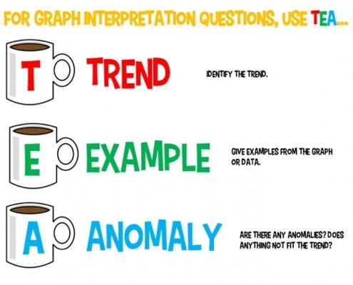 TEA Graphs in Geography