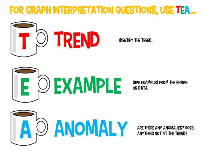 TEA Graphs in Geography