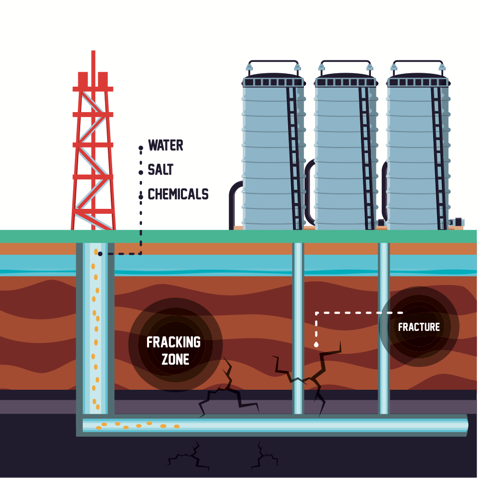 The fracking process