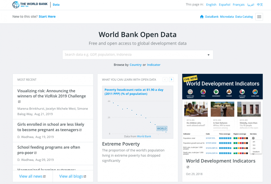 World Bank Open Data