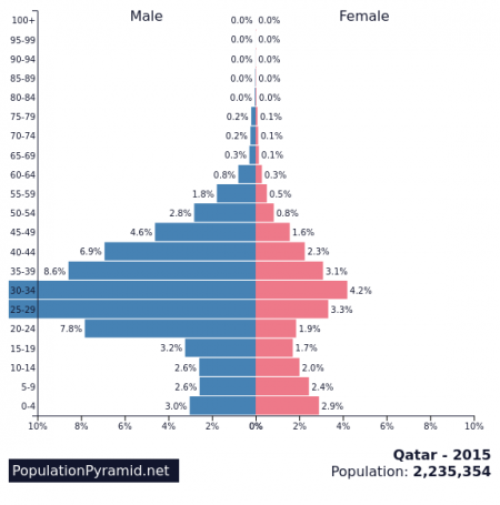 Population Pyramids - Internet Geography