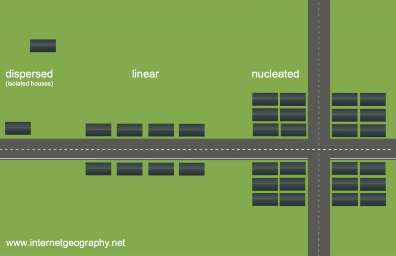 Patterns of settlement Geography