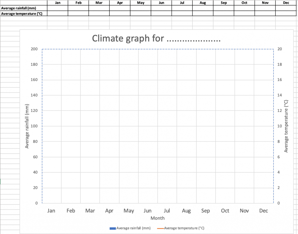 Excel Climate Graph Template - Internet Geography Pertaining To Blank Picture Graph Template