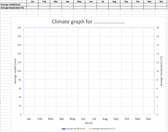 climate graph assignment