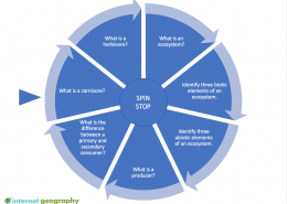 Retrieval Wheel