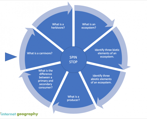 Retrieval Wheel