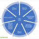 Retrieval Wheel