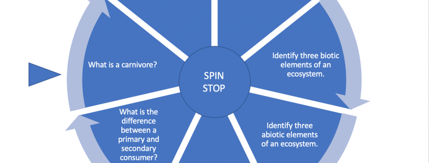 Retrieval Wheel