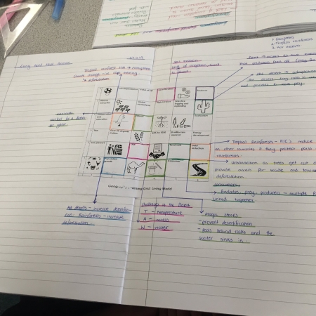 synoptic-links-in-geography-revision-internet-geography
