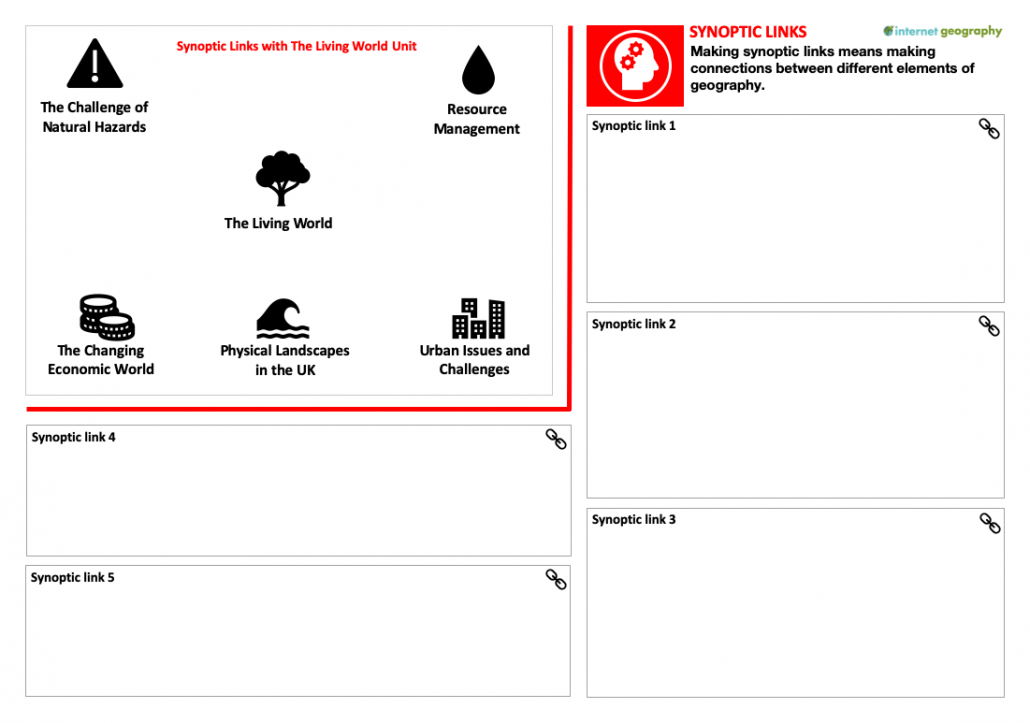 Synoptic Links Revision Activity