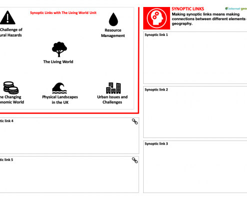 Synoptic Links Revision Activity