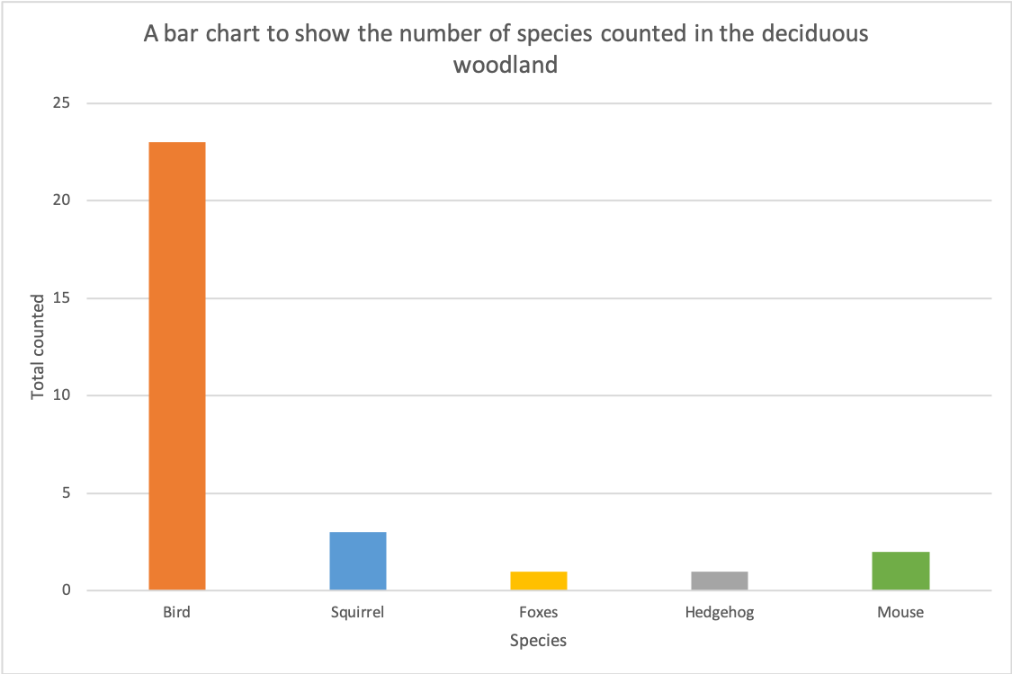 Bar Graph - Learn About Bar Charts and Bar Diagrams