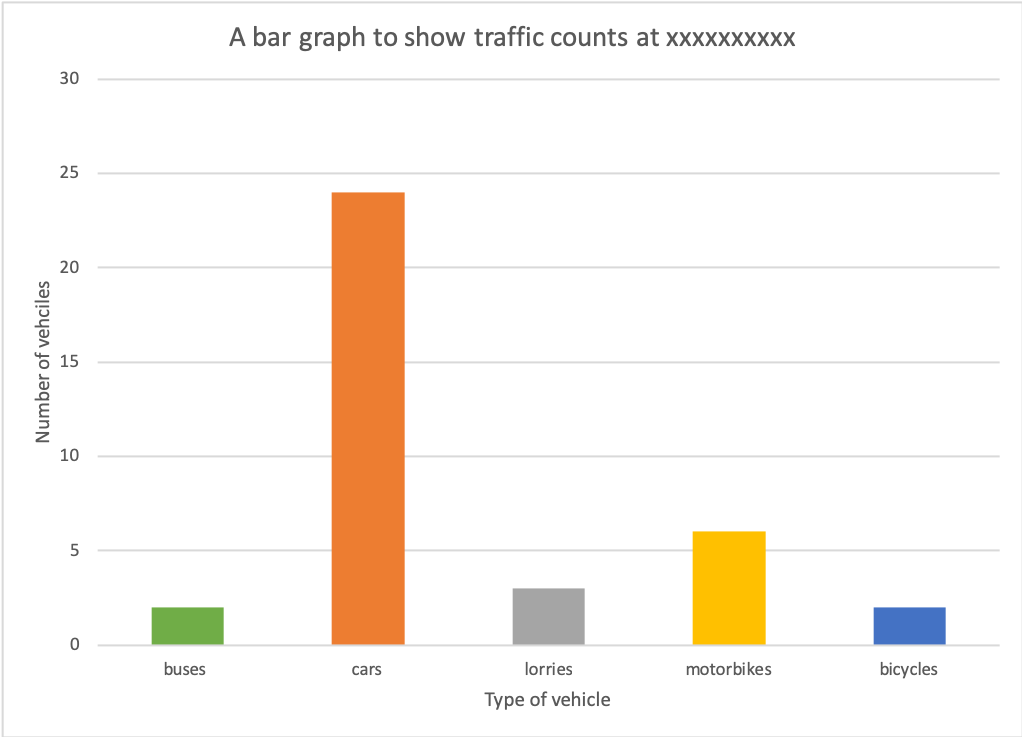 Bar Chart Example