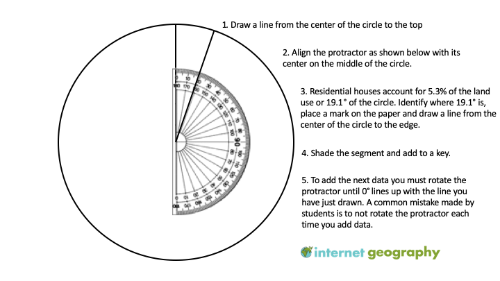 Pie Chart In Geography