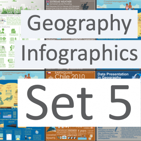 Geography Infographics Set 5