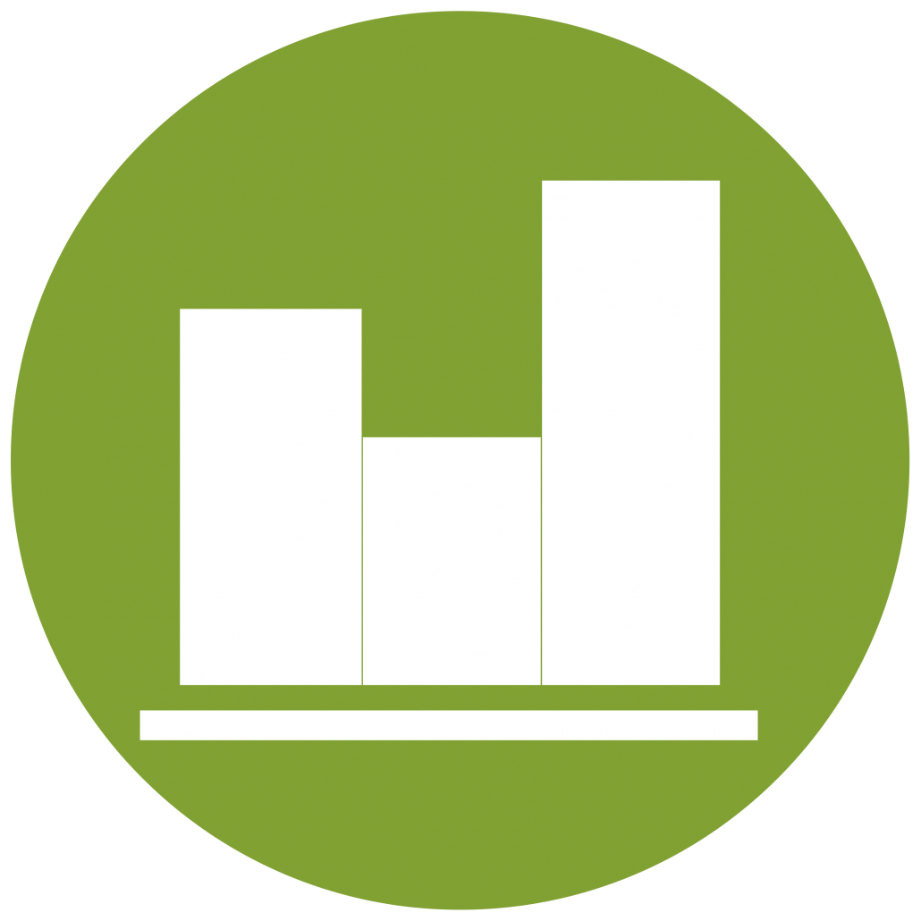 Histograms