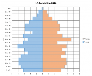 Population Pyramids in Geography - Internet Geography