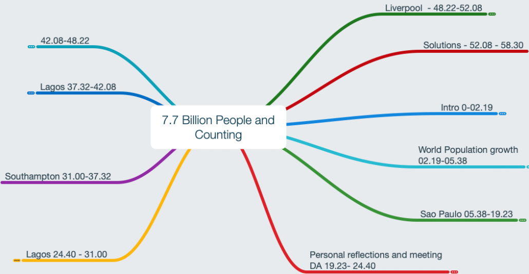 Outline and timings for 7.7 Billion People and Counting