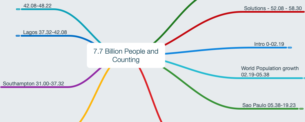 7.7 Billion People and Counting 2