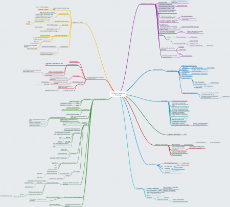 javascript cheat sheet diagram | python programming... 7.7 Billion People and Counting - Internet Geography