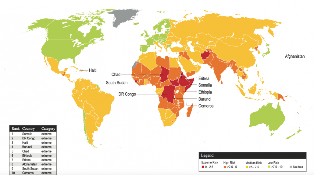 Global food security risk