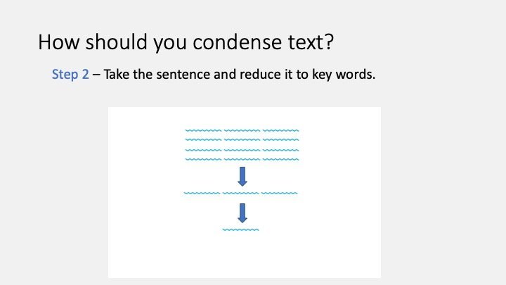 How to condense text 2