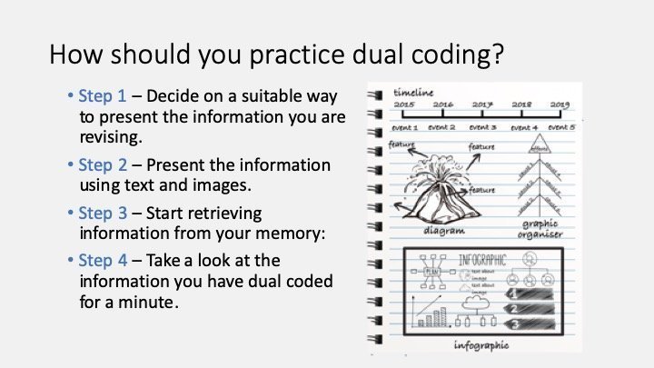 How to dual code 1